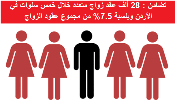 تضامن : 28 ألف عقد زواج متعدد