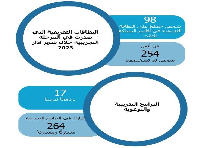 العماوي: لا انقسامات في الائتلاف والخلافات تنافسية