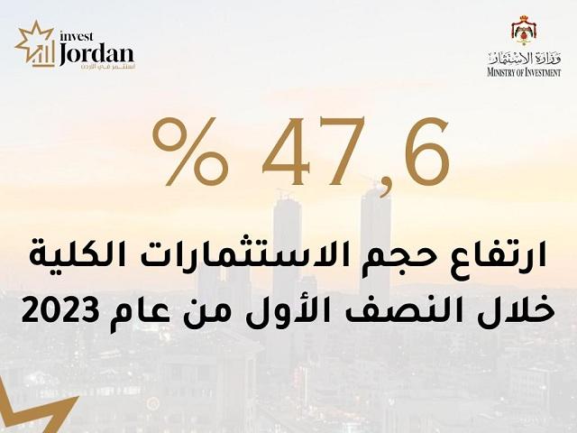 598 مليون دينار قيمة الاستثمارات في الأردن حتى منتصف العام الحالي.