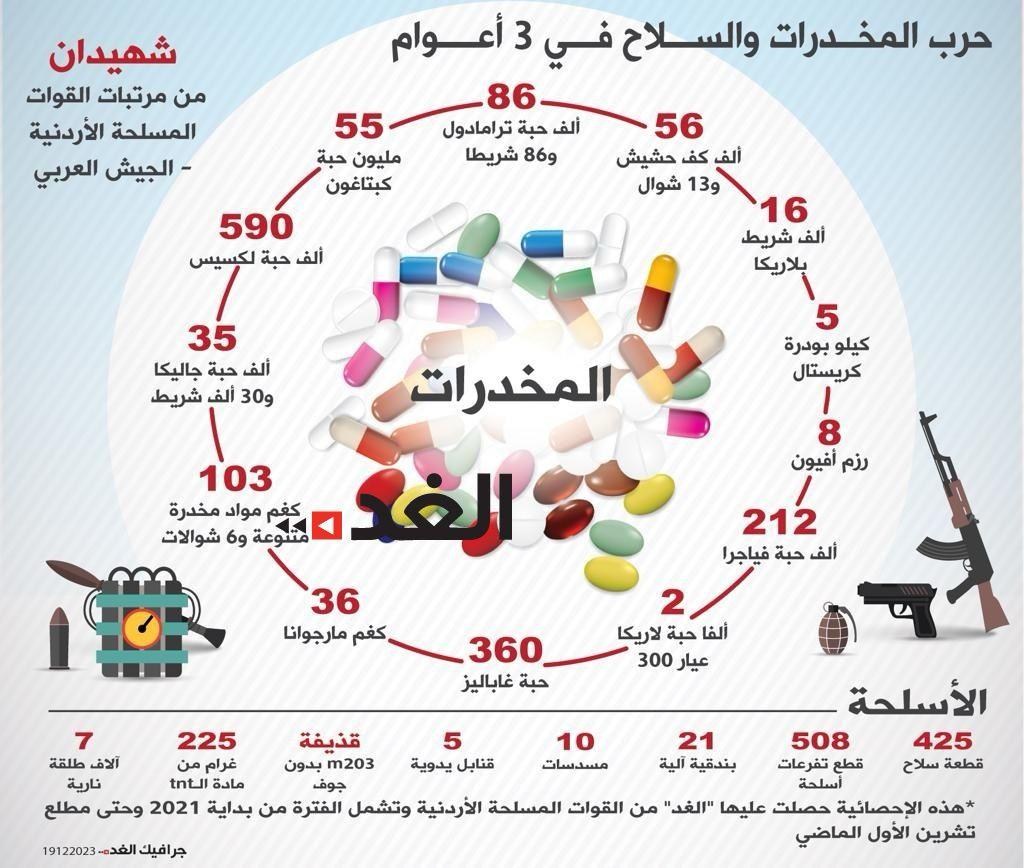 حرب المخدرات والسلاح في ٣ اعوام