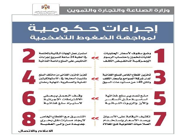 الإجراءات الحكومية لتعزيز المخزون الغذائي وضبط الاسعار