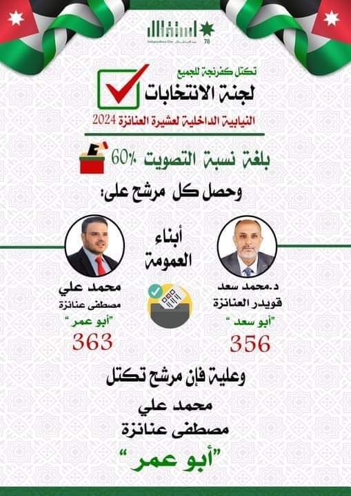 (محمد علي العنانزة) مرشح اجماع عشيرة العنانزه للانتخابات النيابية المقبلة .