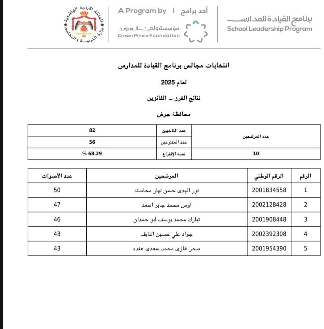 الطالبة نور الهدي محاسنه…مبارك