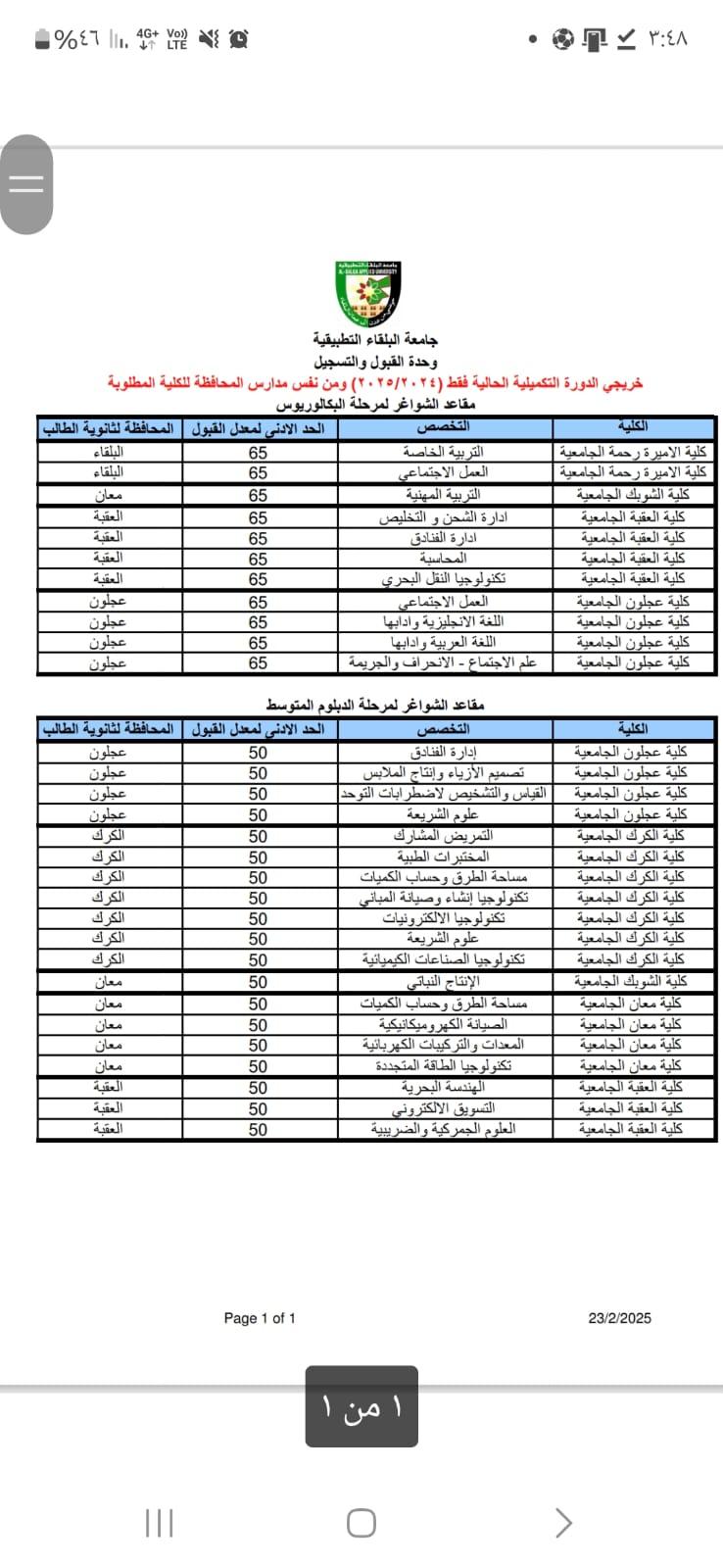 إعلان توفر شواغر للطلبة في جامعة البلقاء التطبيقية